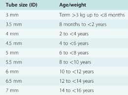 Tracheal Tubes Tracheostomy Tubes Chapter 10 Core