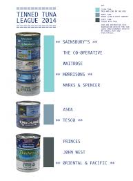 We did not find results for: From Win To Bin Our 2014 Tuna League Table Greenpeace Uk