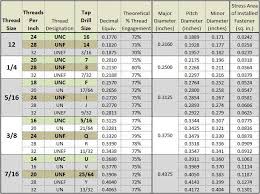 Keensert Installation Data Chart Bedowntowndaytona Com