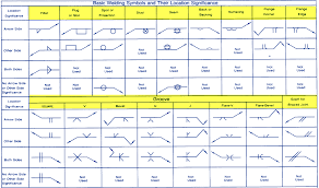 Aws Weld Symbol Chart Free