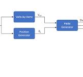 Open-Loop and Closed-Loop Motor Control Techniques - MATLAB ...