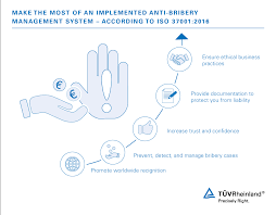 Involvement in corruption can lead to reputational damage and loss of credentials. Iso 37001 Certification Anti Bribery Management System Wo Tuv Rheinland