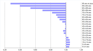 Nombres de pays dans le monde reconnus par l'onu: Les Femmes Plus Nombreuses Dans La Population Surtout Aux Ages Avances Insee Flash Auvergne Rhone Alpes 54