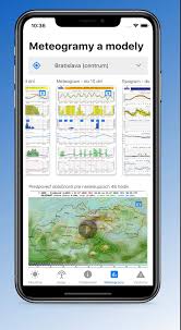 Desetidenní předpověď počasí pro bratislava z yr.no, norské počasí česky. Aladin Pocasie A Predpoved Svetapple Sk