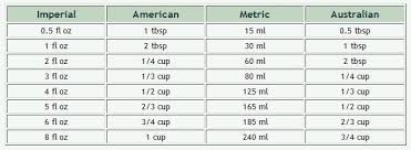 american standard to metric metric to american standard cups