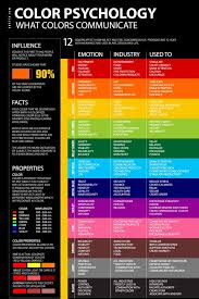 color mood chart psychology what your logo s says about