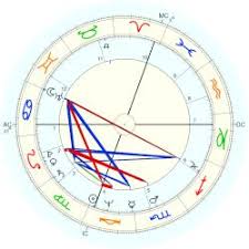 Jul 29, 2020 · eventually, gucci's sons, aldo, vasco, and rodolfo, began working for the company, and its reputation continued to grow. Gucci Maurizio Astro Databank