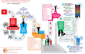 Download Hr Roadmap Template Organization Development Leadership Development Roadmap Infographic