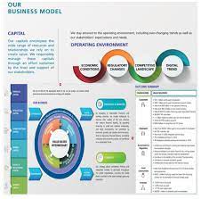 The arabesques and geometric patterns of islamic art are often said to arise from the islamic view of the world. The Business Model Of Bank Islam Source The Integrated Annual Report Download Scientific Diagram