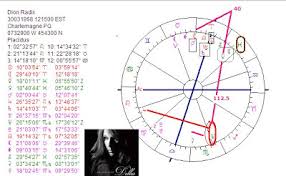 Art Astrology Astrology Chart Celine Dion