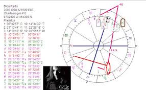 art astrology astrology chart celine dion