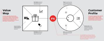 We would like to show you a description here but the site won't allow us. The Future Of Value Generation Value Propositions Where People And Planet Matter Business Model Canvas Model Canvas Value Proposition Design
