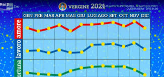 Oroscopo paolo fox oggi, 6 febbraio 2021. Oroscopo 2021 Di Paolo Fox Ecco Tutte Le Previsioni