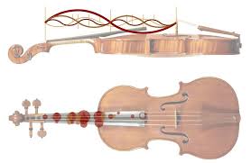 Artificial Harmonics On The Violin Young Scientists Journal