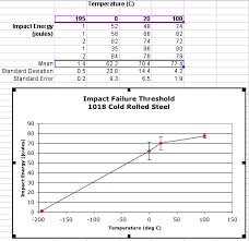 Then click on the plug button located at the right top corner of the chart and select error bars from there. Using Descriptive Statistics