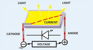 Dec 21, 2020 · 9 reasons why light bulbs burn out too quickly high voltage in the home. Led Light Bulb Diy Repair At Home Toolboom