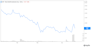 Clover health investments joins the meme stock revolution, soaring 70% on tuesday. What Is Clover Health Clov Stock Forecast Into 2025