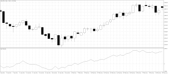 Volume-Based Insights: Exploring Accumulation/Distribution i