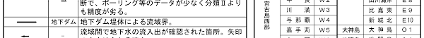 「宮古島　地下水」の画像検索結果