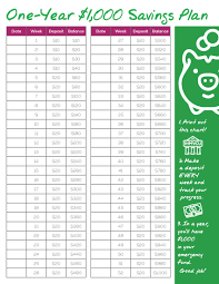 Year Savings Chart Pay Prudential Online