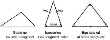 Triangles Triangles Classification