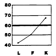 Mmpi 2 Validity Scales How To Interpret Your Personality Test