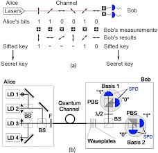 One of my detectors is giving me a problem. Superconducting Nanowire Single Photon Detectors For Quantum Information
