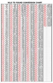 10 measurement charts ideas measurement conversions measurement chart conversion chart conversion chart