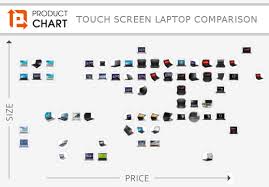 touch screen laptop comparison