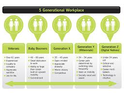 The Five Generation Workforce