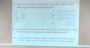 Solved 1 Based On The Activity Relationship Chart Below