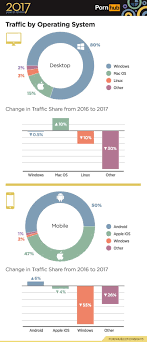 PornHub : les joueurs Playstation sont les plus gros fans de porno sur  console !