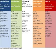 a palette of healthy colorful fruits and vegetables