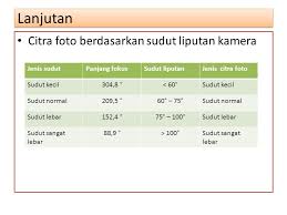 #2 pilih jenis kamera yang sesuai #4 tentukan jenis teknologi hd kamera cctv mu jenis kamera cctv yang akan kamu gunakan di rumah,kantor,pabrik,sekolah,atau tempat yang. Penginderaan Jauh Ppt Download