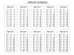 Tabla De Multiplicar Wikipedia La Enciclopedia Libre Tablas De Multiplicar Imagenes De Las Tablas Tabla De Multiplicar Para Imprimir