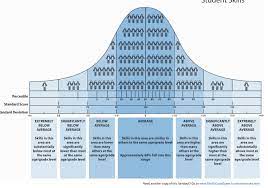 Something To Talk About Handy Dandy Bell Curve Student Skills School Psychology Resources Speech Pathology