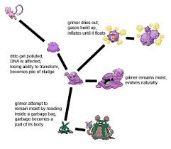 Pokemon Theories Ditto Grimer Koffing And Trubbish