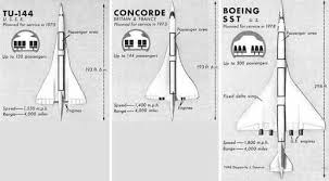 Spike aerospace is on the first. Boeing 2707 Sst Size Comparison Sketch Aviation Concorde Aviation World