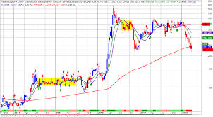 It is tipped to pack 12gb ram with 4gb extended memory and offer 256gb internal storage. Nifty Next Kakatiya Cement Sugar Industries Ltd Kakatcem A Multibagger Buy Sell Hold Growth Prospects And Recommendation News And Results Target Price And Analysis Views And Outlook Hot Stocks Picks
