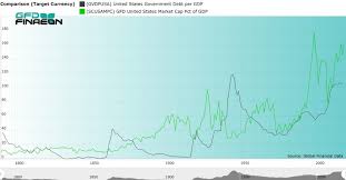 This market cap to gdp ratio is impacted by trends in. Global Financial Data Adds Data On Warren Buffett S Favorite Indicator Global Financial Data