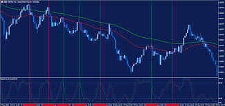Forex Scalping Strategy | Learn the 1 Minute Scalping Strategy