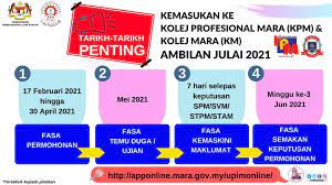 Applications, interviews, result and 'rayuan'. Permohonan Kolej Profesional Mara 2021 Online Kpm Dan Semakan