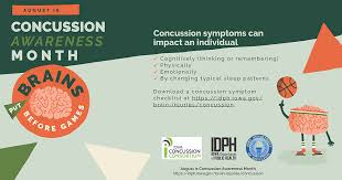 Image result for Concussion Symptom Checklist