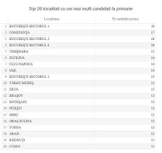 Actualitate • pe 06.06.2016 la 09:28. Alegeri Locale 2020 Tot Ce Trebuie SÄ Ètii Despre Votul De DuminicÄ MÄsuri De SiguranÈÄ CandidaÈi Èi Buletine De Vot