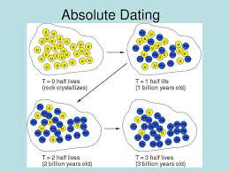 In this article, we shall take a look back at the methods of absolute dating, and see how we know that they can be relied on. Ppt Absolute Dating Powerpoint Presentation Free Download Id 5387015