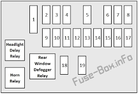 A fuse diagram for a 2004 dodge stratus. Fuse Box Diagram Dodge Stratus 2001 2006 Dodge Stratus Fuse Box Fuses
