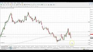Forex Trading Signal Sell Aud Jpy The Chart Wizard