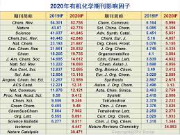 What Is The Top Ten Scientific Journals In The World And How Quality Is Evaluated