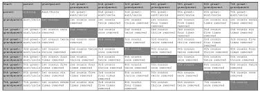 How Do I Calculate Cousinship Ftdna Learning Center