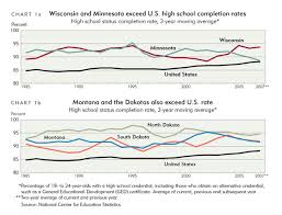 Another Look At Measuring High School Graduation Rates